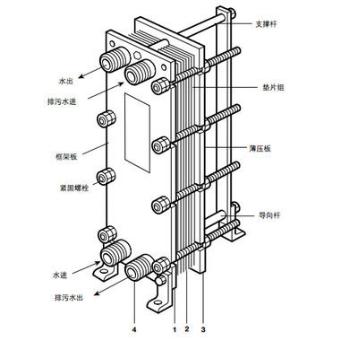 板式熱交換器，板式換熱器，換熱器，板式冷凝器，板式冷卻器，定壓補水機組，不銹鋼水箱，板式換熱器，板式換熱廠家，板式換熱器直供，換熱器，換熱設備，全焊接板式換熱器，寬流道板式換熱器，釬焊板式換熱器，衛(wèi)生級板式熱交換器，列管式油冷器，容積式換熱器，水箱盤管換熱，板式換熱器機組，換熱器廠家，換熱機組，空氣換熱器，不銹鋼水箱，溫控設備，穩(wěn)壓罐，定壓補水機組，汽水混合器，螺桿夾緊器，換熱器維修