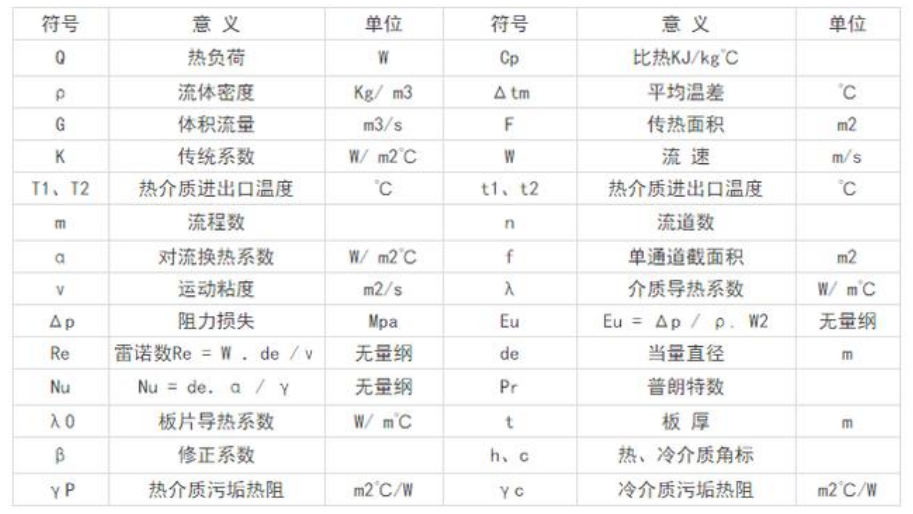 板式熱交換器，板式換熱器，換熱器，板式冷凝器，板式冷卻器，定壓補水機組，不銹鋼水箱，板式換熱器，板式換熱廠家，板式換熱器直供，換熱器，換熱設備，全焊接板式換熱器，寬流道板式換熱器，釬焊板式換熱器，衛(wèi)生級板式熱交換器，列管式油冷器，容積式換熱器，水箱盤管換熱，板式換熱器機組，換熱器廠家，換熱機組，空氣換熱器，不銹鋼水箱，溫控設備，穩(wěn)壓罐，定壓補水機組，汽水混合器，螺桿夾緊器，換熱器維修