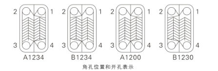 板式換熱器,板式換熱器機組,鈦材板式換熱器,板式冷凝器,全焊接板式換熱器,釬焊板式換熱器,衛(wèi)生級板式換熱器,寬流道板式換熱器,容積式換熱器,盤管換熱,換熱設備,板式冷卻器,換熱器廠家,換熱設備