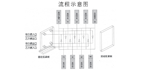 板式換熱器,板式換熱器機組,鈦材板式換熱器,板式冷凝器,全焊接板式換熱器,釬焊板式換熱器,衛(wèi)生級板式換熱器,寬流道板式換熱器,容積式換熱器,盤管換熱,換熱設備,板式冷卻器,換熱器廠家,換熱設備