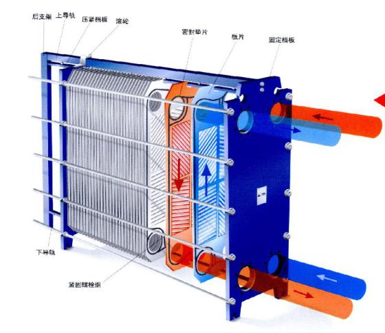 板式換熱器,板式換熱器機(jī)組,鈦材板式換熱器,板式冷凝器,全焊接板式換熱器,釬焊板式換熱器,衛(wèi)生級(jí)板式換熱器,寬流道板式換熱器,容積式換熱器,盤(pán)管換熱,換熱設(shè)備,板式冷卻器,換熱器廠家,換熱設(shè)備