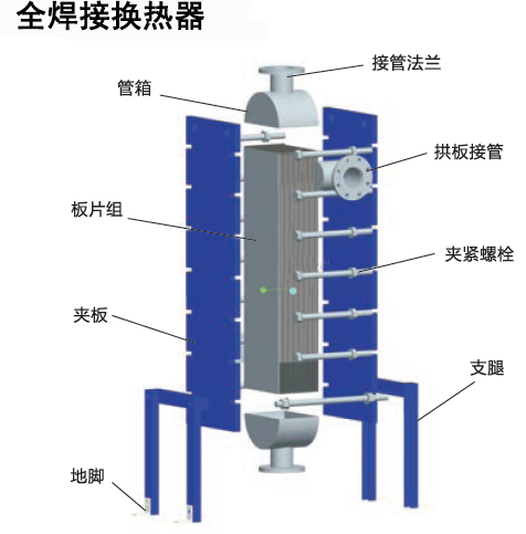 板式換熱器,板式換熱器機(jī)組,鈦材板式換熱器,板式冷凝器,全焊接板式換熱器,釬焊板式換熱器,衛(wèi)生級(jí)板式換熱器,寬流道板式換熱器,容積式換熱器,盤管換熱,換熱設(shè)備,板式冷卻器,換熱器廠家,換熱設(shè)備