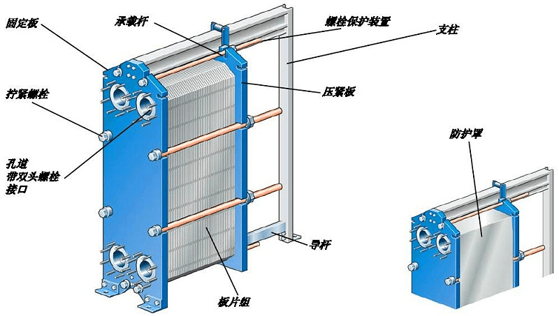 板式換熱器,板式換熱器機(jī)組,鈦材板式換熱器,板式冷凝器,全焊接板式換熱器,釬焊板式換熱器,衛(wèi)生級板式換熱器,寬流道板式換熱器,容積式換熱器,盤管換熱,換熱設(shè)備,板式冷卻器,換熱器廠家,換熱設(shè)備