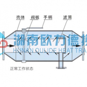 反沖洗排污過濾器